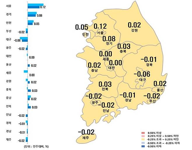 시도별 아파트 매매가격지수 변동률 [한국부동산원 제공. 재판매 및 DB 금지]