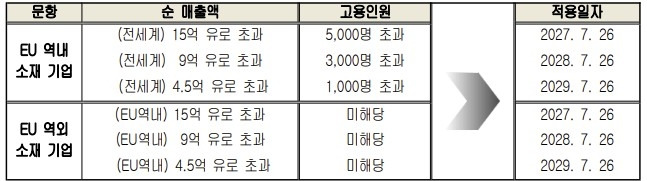 EU 공급망 실사지침(CSDDD) [대한상의 제공. 재판매 및 DB 금지]