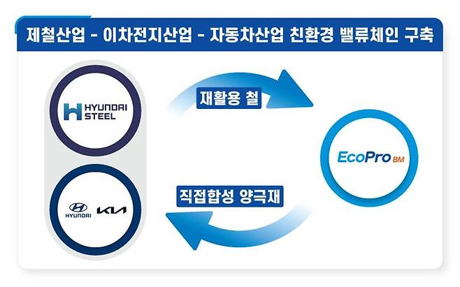 [에코프로비엠 제공. 재판매 및 DB 금지]