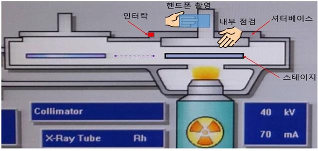 피폭자 작업 상황 [원자력안전위원회 제공. 재판매 및 DB 금지]