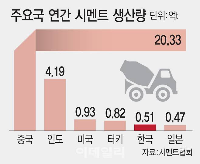 (그래픽= 김일환 기자)