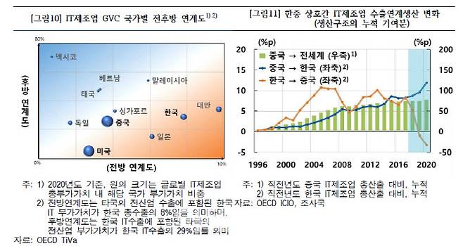 출처=한국은행