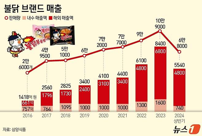 ⓒ News1 윤주희 디자이너