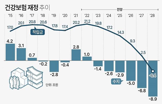 82580_79036_132.jpg 현재 한국 의료보험에 남은 선택지...jpg