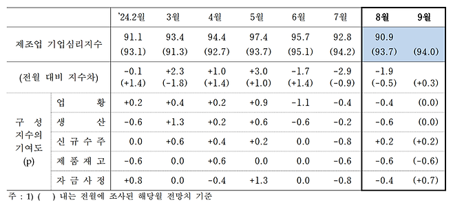 한국은행 제공.