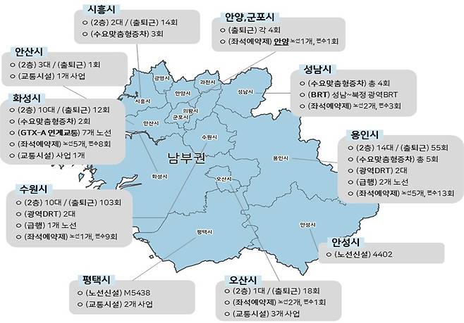 수도권남부 교통편의 제고 방안.(제공=국토교통부)