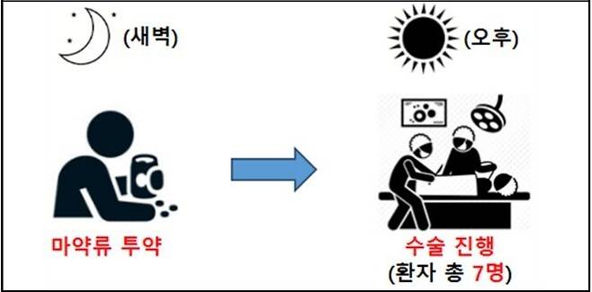 서울남부지검 제공