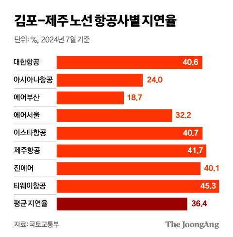 김영희 디자이너