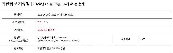 자료: 기상청