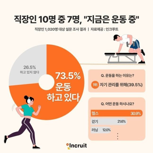 사진출처=인크루트