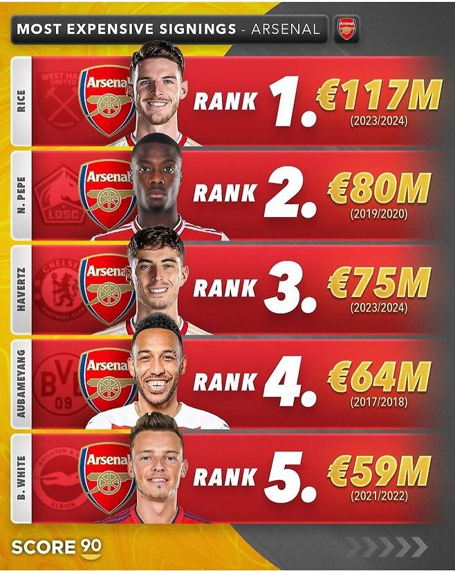 빅6 빅사이닝 순위