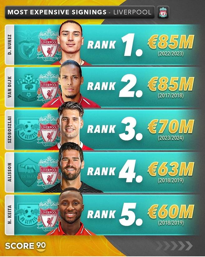 빅6 빅사이닝 순위