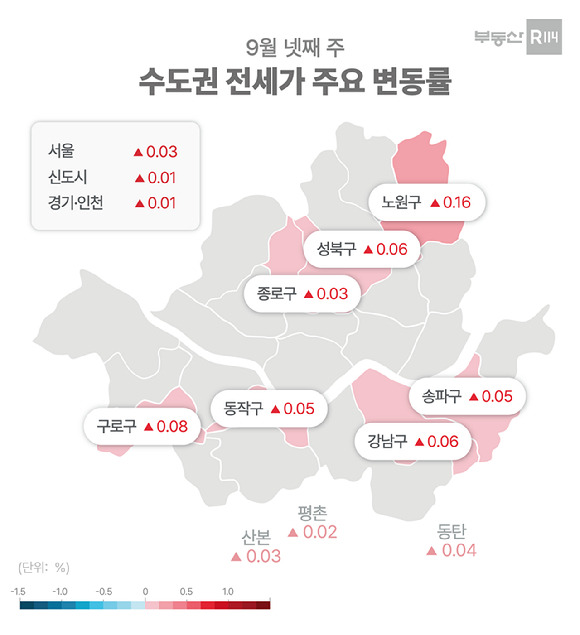 9월 4주 수도권 전세 가격 주요 변동률. [사진=부동산R114]