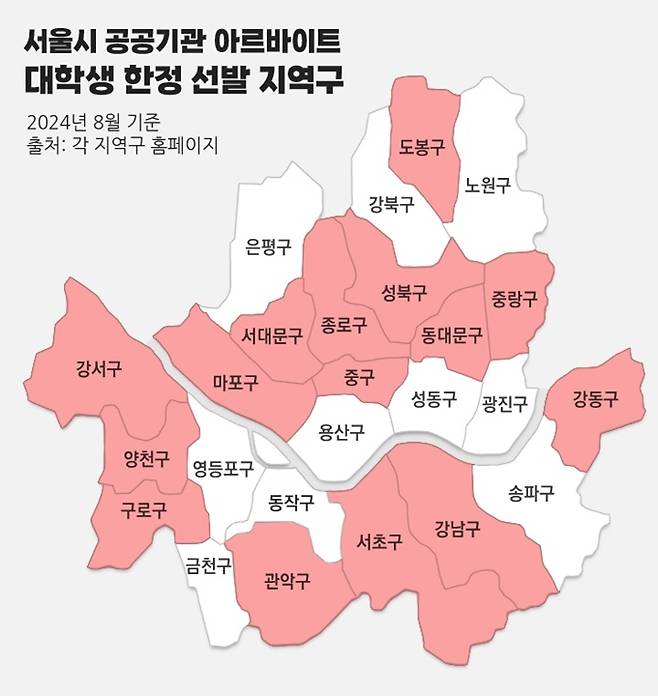 서울시 25개 자치구 중 아르바이트 선발 대상을 대학생으로 한정한 지역구 현황. 인권위 권고가 1년이 넘었지만 과반이 대학생 아르바이트를 유지하고 있다. 그래픽=최세희 청년기자