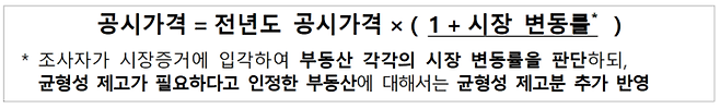 국토교통부가 새롭게 발표한 공시가격 산정방식. [사진출처=국토교통부]