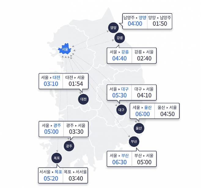 28일 오전 11시 주요 도시 간 예상 소요시간(요금소 기준). /한국도로공사