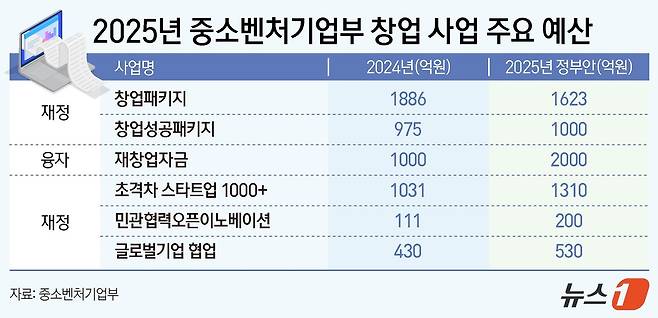 ⓒ News1 양혜림 디자이너