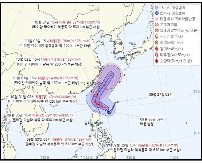 기상청