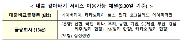 30일부터 주거용 오피스텔·빌라 담보대출도 온라인 갈