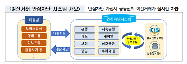 금융위원회 제공