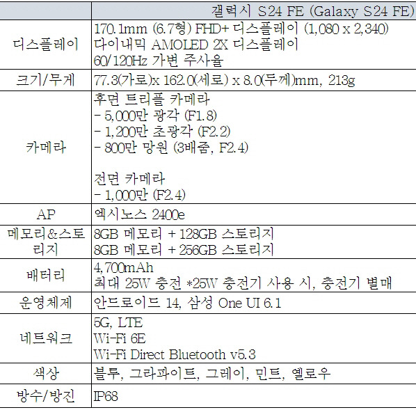 갤럭시S24FE 세부사항