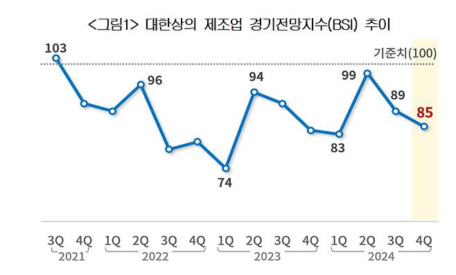 /사진제공=대한상의