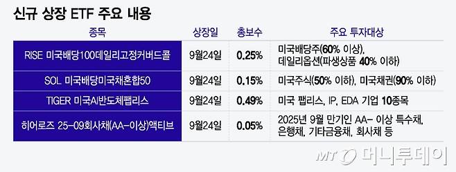 신규 상장 ETF 주요 내용/그래픽=윤선정