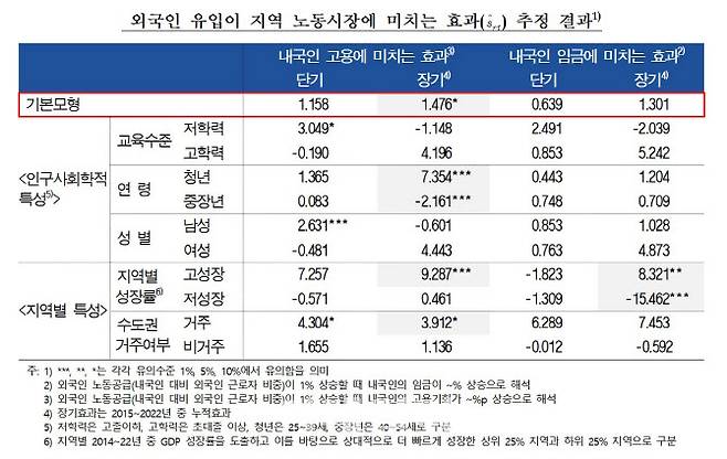 *회색 음영 부분이 상관관계가 있다는 의미. (자료= 한국은행)