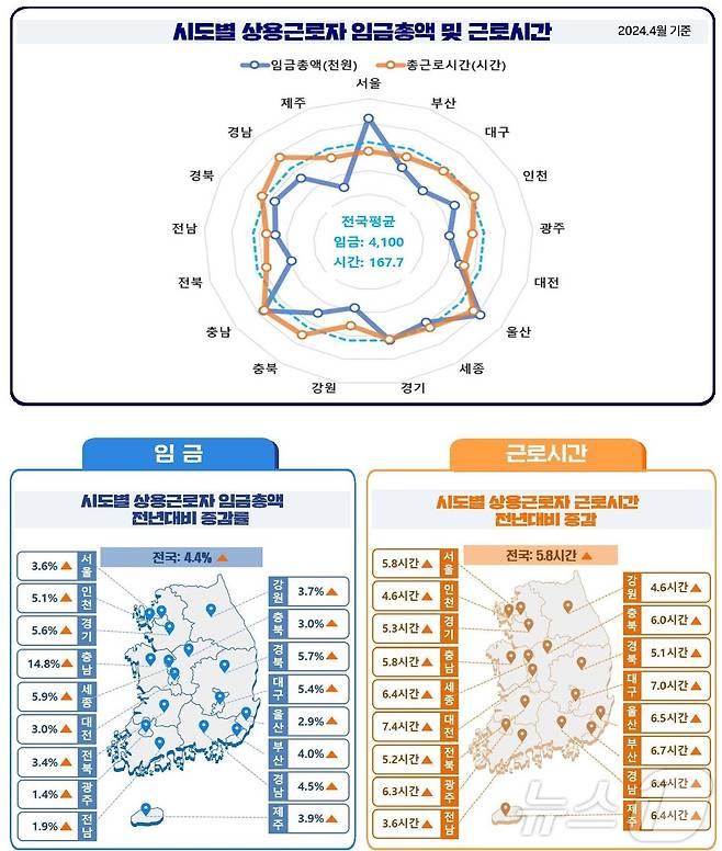 (고용노동부 제공)