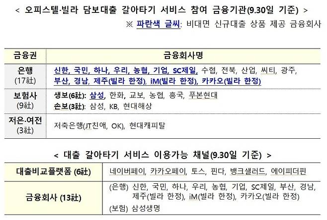 오피스텔·빌라 담보대출 갈아타기 서비스 참여 금융기관.(제공=금융위원회)