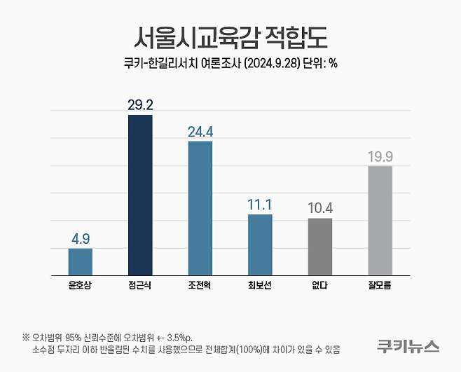 그래픽=윤기만 디자이너