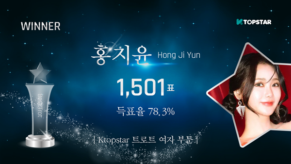 ‘트롯바비’ 홍지윤은 여전한 독주 체재를 이어가고 있다