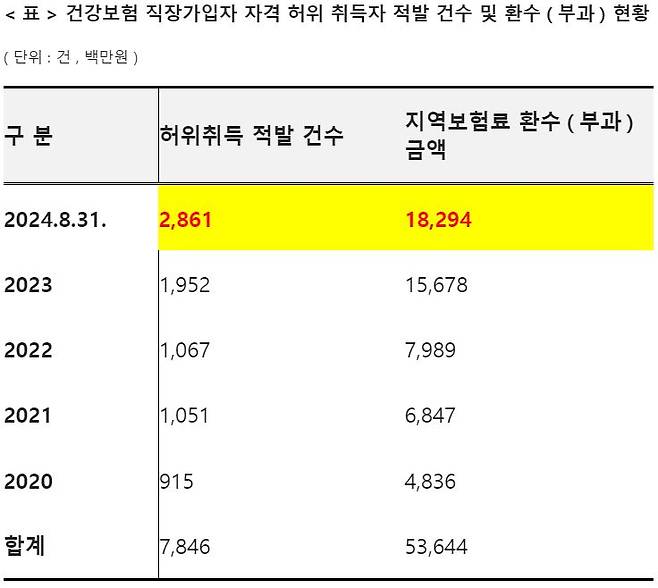 사진= 김윤 의원