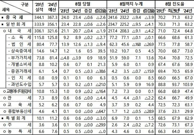 기획재정부 제공