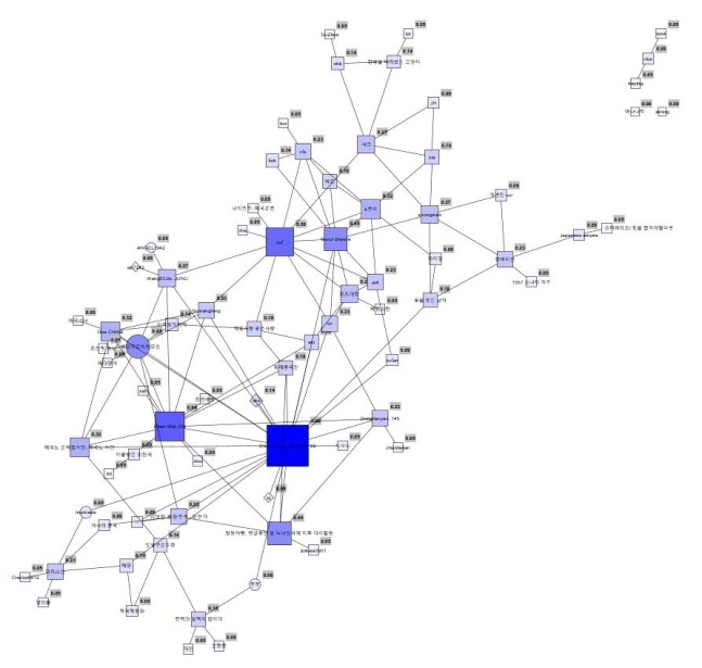 중국인 추정 계정 77개에 대한 소셜네트워크 분석 결과. 연합뉴스(김은영 가톨릭관동대 교수 제공)