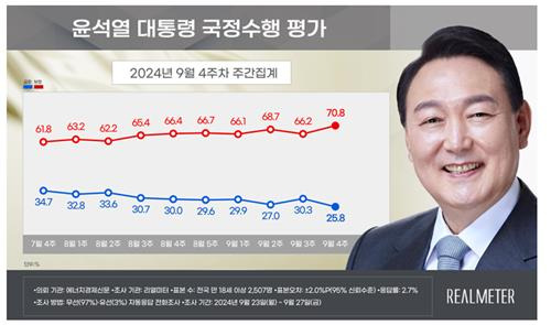 9월 4주차 윤석열 대통령 국정수행 평가 [리얼미터 제공. DB 및 재판매 금지]