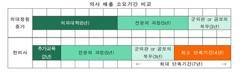 [대한한의사협회 제공]