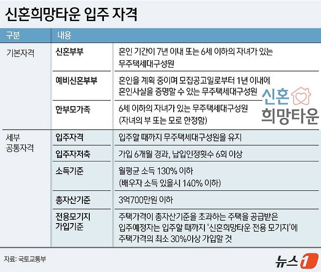 ⓒ News1 윤주희 디자이너