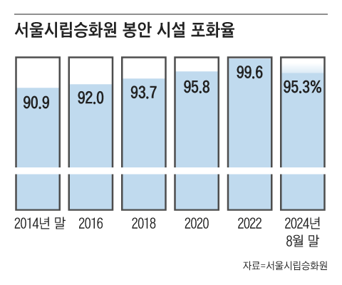 그래픽=김성규