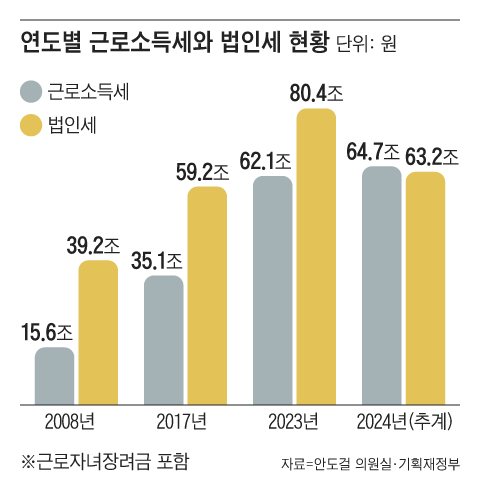 그래픽=조선디자인랩 권혜인