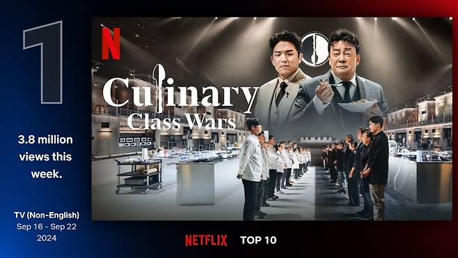 NETFLIX 예능 '흑백요리사: 요리 계급 전쟁'. /넷플릭스 제공