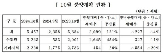 <대한주택건설협회 제공>