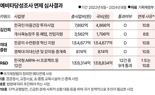 그래픽=송정근 기자