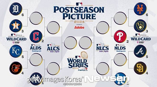 MLB.com 캡쳐