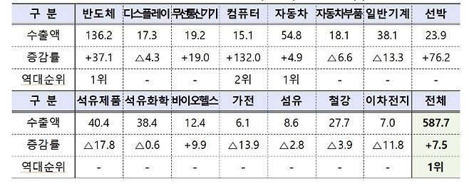 산업통상자원부 제공