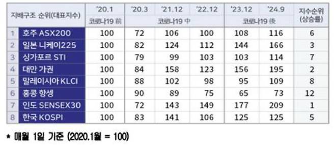 대한상의 제공