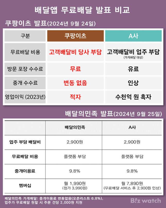 / 자료=각 사