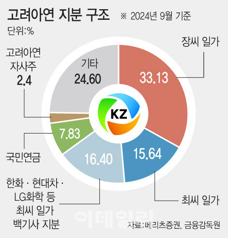 [그래픽=이데일리 문승용 기자]