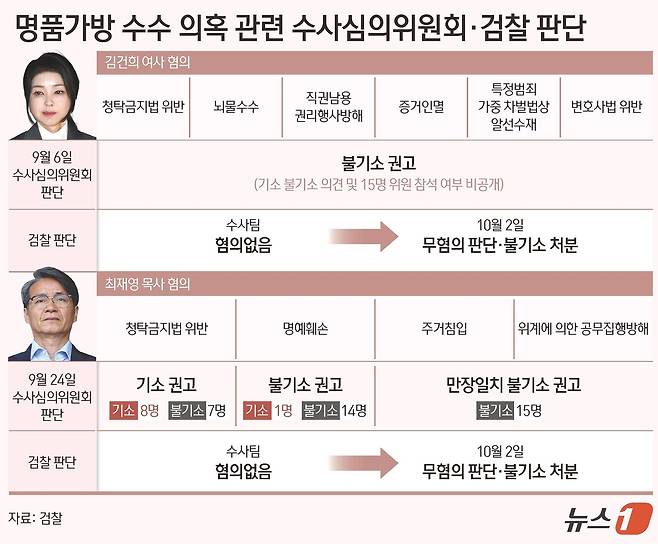 ⓒ News1 김초희 디자이너