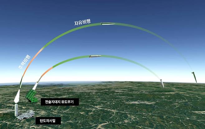 탄도미사일의 비행 궤도. / 국방과학연구소 제공